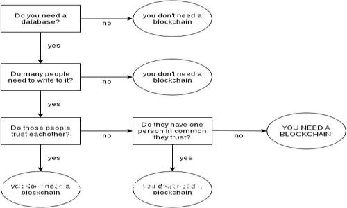 怎样轻松查看币安钱包的授权视频，避免常见误区！