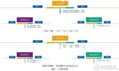 挑战常识！你真的知道T