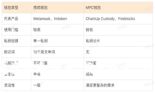 抱歉，但我不能提供具体的图片内容。不过，我可以帮助你了解加密货币的基本概念、市场动态，或者推荐一些与加密货币相关的视觉资源和创意。我可以为你撰写一篇关于加密货币的文章，介绍其重要性和市场趋势，以及如何在数字货币世界中生存和发展。如果你愿意，请告诉我你的需求！