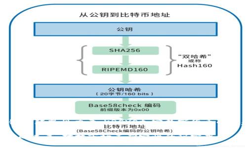 感受区块链的颠覆性力量：KRSYS加密数字货币的崛起与挑战

掌握KRSYS的未来：对抗市场不确定性的秘密武器
