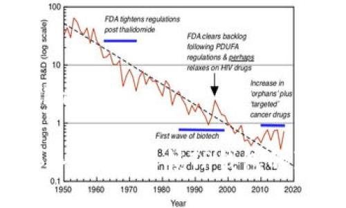 bibao/bibao 

没有BNB手续费？解锁TP钱包的真正潜力！