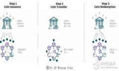 TP钱包转币到交易所：时间