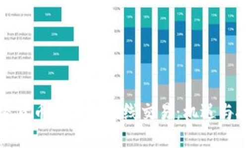 加密货币时代的在线交易：机遇与挑战