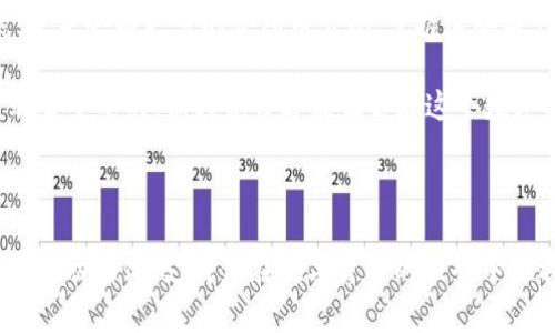   轻松添加TP钱包中的合约币：破解困难的终极指南 / 
 guanjianci TP钱包, 合约币, 添加方法 /guanjianci 

引言：对合约币的需求与挑战
随着区块链技术的快速发展，各种数字资产逐渐走进了我们的生活。其中，合约币作为区块链项目的关键要素，受到了越来越多人的关注。然而，许多用户在尝试操作时却面临着各种困难，比如如何在TP钱包中添加合约币。这不仅让人困惑，有时甚至让人沮丧。今天，我们将深入探讨这个话题，帮助你轻松解决这个问题，让你的数字资产管理变得更加便捷。

TP钱包概述：安全与便利的结合
TP钱包是一款备受喜爱的数字货币钱包，以其安全性和易用性而闻名。它支持多种区块链资产，提供了方便的管理界面，让用户能够随时随地查看和操作自己的数字资产。TP钱包不仅支持主流的币种，还为用户提供了添加自定义合约币的功能，这样你就可以根据自己的需求进行更灵活的管理。

合约币的理解：不仅仅是一个数字
在深入添加合约币之前，我们需要先理解什么是合约币。合约币是基于区块链智能合约技术发行的代币，它们通常没有单独的区块链，而是依附于某个已有的区块链平台（如以太坊、波场等）。这使得合约币的运作非常灵活，但同时也可能导致用户在添加时遇到困难，尤其是在选择合适的合约地址和ABI格式时。

添加合约币的步骤：逐步解析
接下来，让我们一步一步来看如何在TP钱包中成功添加合约币。虽然这个过程可能看起来复杂，但只要按照以下步骤进行操作，便能轻而易举地搞定。

strong第一步：下载并安装TP钱包/strong
首先，如果你还没有安装TP钱包，请从官方网站或各大应用商店下载并安装。如果你已经拥有该钱包，可以直接打开它。

strong第二步：创建或导入钱包/strong
打开TP钱包后，你需要创建一个新的钱包或者导入一个现有的钱包。如果是新用户，按照提示生成一个安全的钱包，并妥善保管好助记词。如果你是老用户，请输入助记词进行导入。

strong第三步：选择“添加代币”选项/strong
在钱包主界面，找到“添加代币”或“添加合约币”的按钮。在不同版本中，这个按钮可能有所不同，但通常都能在主界面上看到。

strong第四步：输入合约信息/strong
在添加合约币的界面，你需要输入合约币的相关信息，包括合约地址、代币名称、符号以及小数位数。合约地址是关键，你可以通过项目方的官方网站、社区或其他可靠的渠道获取。务必确保信息的准确性，以免造成资产损失。

strong第五步：确认信息并完成添加/strong
输入合约信息后，TP钱包会自动识别并显示代币的相关信息。确认无误后，点击“确认”按钮。此时，你的合约币将会被成功添加到钱包中。

常见问题与解答
在添加合约币的过程中，许多用户可能会遇到一些常见问题。以下是我们收集的一些问题及其解答，希望能为你的操作提供更好的帮助。

strong问题1：合约地址在哪里找到？/strong
合约地址通常可以在项目的官方网站、GitHub页面或社区渠道（如Telegram、Discord等）中找到。确保从官方渠道获取，以避免诈骗或错误的信息。

strong问题2：添加代币后为什么不显示余额？/strong
如果你添加了合约币但余额显示为0，这可能是因为该合约币尚未被转入你的钱包。请确保你已通过相关渠道进行转账。同时，也要确认输入的合约地址是正确的。

strong问题3：可以添加多个合约币吗？/strong
当然可以！你可以按照上述步骤，逐个添加你感兴趣的合约币，没有数量限制。

总结：小心而坚定的前行
通过上述步骤，你应该能够顺利地在TP钱包中添加合约币。虽然整个过程可能需要一些时间和注意力，但这也是对数字资产负责的表现。随着区块链的发展，未来会有更多的合约币出现，掌握这些操作技能将对你的数字资产管理大有裨益。

在此，我们鼓励每位用户在进行数字货币操作时，保持高度的警惕性，确保在可靠的环境下进行操作。同时，随着市场的不断变化，及时更新自己的知识也是非常重要的，保持学习才能让你在这个数字化时代中立于不败之地。

希望你在TP钱包的使用过程中，能够收获更多的乐趣和收益，让数字资产真正成为你生活中的一部分。祝你好运！

这篇文章不仅为你深入解析了TP钱包中添加合约币的流程，也提供了一些实用的建议和常见问题的解答，确保你能够灵活应对各种挑战。希望这些内容能够帮助到你，支持你在数字货币的世界中顺利前行。