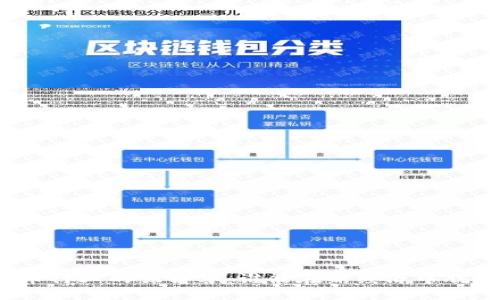 加密货币行业的独角兽：谁能在新经济中脱颖而出？