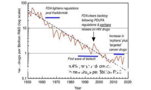 当你的TP钱包无法打开时，该怎么办？快来看看如何快速解决它！