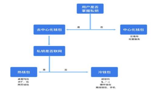 加密货币现货项目：你的财富是赌注，还是机遇？