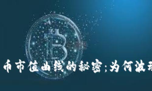 揭示加密货币市值曲线的秘密：为何波动如此剧烈？