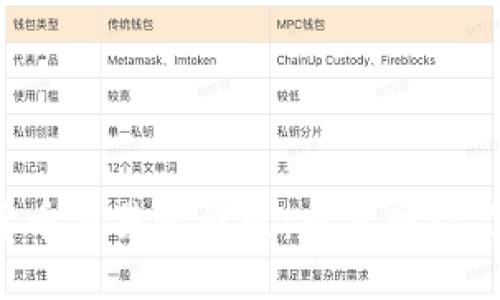 突破加密货币交易的壁垒：币龙网让你轻松上手！