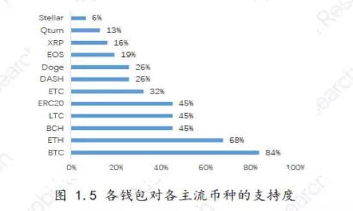 全球加密货币投资者数量为何不断攀升？