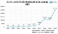 截至2019年，加密货币市场