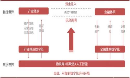 

加密货币挖矿骗局：揭露真相与防范常识