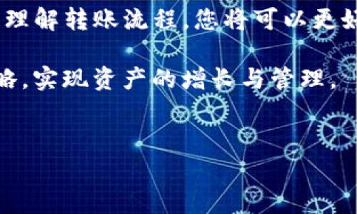 TP钱包（TokenPocket）是一款非常受欢迎的多链钱包，它支持各种数字资产的存储及管理。许多用户希望能够将TP钱包内的数字货币转移到交易所，如币安（Binance），以便进行交易或其他操作。本文将详细介绍如何实现这一转账过程，以及在此过程中需要注意的事项。

一、了解TP钱包与币安的关联
TP钱包作为一款去中心化的钱包，其核心优势在于用户对私钥的掌控，促进了资产的安全性。同时，币安作为全球最大的加密货币交易所之一，提供了丰富的交易对和流动性。将TP钱包内的资产转移到币安，可以帮助用户更好地利用市场机会，进行资产的增长。

二、转账前的准备工作
在进行资金转账之前，用户需进行以下准备：

ul
    listrong确认资产支持：/strong首先，确保您将要转账的数字货币在币安交易所支持。要查看币安支持的币种，可以访问币安官方网站查看相关信息。/li
    listrong获取币安地址：/strong登录您的币安账户，找到“钱包”部分，选择“提币（Withdraw）”，找到您要转入的币种，然后复制相关的提币地址。/li
    listrong检查网络费用：/strong每次转账都需要支付网络费用，确认TP钱包中的余额是否足够，以及了解当前网络费用的波动情况。/li
/ul

三、TP钱包内部转币到币安的步骤
步骤如下：

ol
    listrong打开TP钱包：/strong启动您的TP钱包应用，确保账户正常运行并连接至可用网络。/li
    listrong选择要转账的币种：/strong在钱包主界面，找到您要转账的数字货币，点击进入该币种的详情页面。/li
    listrong选择“转账”功能：/strong在币种详情页面，找到“转账”选项，点击进入。/li
    listrong粘贴币安地址：/strong将您在币安复制的地址粘贴到转账地址栏，务必确保地址无误，任何错误都可能导致资产损失。/li
    listrong输入转账金额：/strong在金额输入框中输入您希望转账的数量，确认输入的数量符合您的预期。/li
    listrong确认并发送：/strong核对地址与金额无误后，点击发送或确认按钮，根据需要输入交易密码以完成转账。/li
/ol

四、转账后的注意事项
转账完成后，您可以在币安的“资金流水”或“交易记录”中查看此次转账记录。请注意以下几点：

ul
    listrong等待确认：/strong在区块链网络上，转账需要一定的时间来确认。不同币种的确认时间会有所不同，耐心等待，您可以通过区块链浏览器查看交易状态。/li
    listrong安全性验证：/strong确保您在未过度依赖公共Wi-Fi的情况下进行转账，尽可能使用私人网络以保护您的账户安全。/li
    listrong保留记录：/strong保持对转账的记录和截图，这样在必要的情况下，可以作为您资产转移的凭证。/li
/ul

五、常见问题解答
为帮助用户更好地理解TP钱包与币安之间的转账过程，以下是一些常见问题及解答：

blockquote
    strong问：/strong转账失败会发生什么？
    strong答：/strong如果转账由于地址错误或网络问题等原因失败，资产将不会被扣除。您可以尝试重新进行转账。
/blockquote

blockquote
    strong问：/strong转账的手续费是多少？
    strong答：/strong转账手续费会随着网络变化而变化，建议在转账前查询当时的网络费用情况，以免影响资金流转。
/blockquote

blockquote
    strong问：/strong转账多久可以到账？
    strong答：/strong转账时间通常在几分钟到几小时之间，具体取决于网络的拥堵状况。
/blockquote

六、总结
TP钱包与币安之间的转账通常是一个简单而直接的过程，但用户需要仔细操作与确认，以确保交易安全。通过充分准备与理解转账流程，您将可以更好地管理与利用您的数字资产。希望这篇文章能够帮助您顺利完成转账，并在加密货币的世界中获得更好的投资体验。

在数字货币不断发展的时代，掌握如何安全便捷地转账是非常重要的。希望您能在这个高速变化的市场中找到合适的策略，实现资产的增长与管理。

TP钱包,币安,数字货币转账/guanjianci
如何将TP钱包内部货币安全地转移到币安？