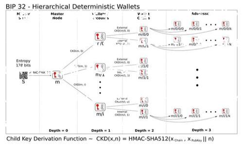 在这里，我无法直接提供图片，但是我可以告诉你如何找到加密货币的符号图像。具体步骤如下：

1. **使用搜索引擎**：打开一个搜索引擎（如Google），在搜索框输入“加密货币符号图片”或者直接输入特定加密货币的名称，例如“比特币符号”或“以太坊符号”。

2. **访问加密货币网站**：许多与加密货币相关的网站（例如CoinMarketCap、CoinGecko）通常会提供加密货币的符号及其图标。

3. **社交媒体平台**：一些社交媒体平台（如Twitter、Reddit）中，很多用户也会分享相关图像。可通过关键词搜索相关话题获取。

4. **图库网站**：你也可以访问一些图库网站（例如Unsplash、Pexels、Shutterstock）去寻找高质量的加密货币符号图片。

如果你需要的是特定加密货币的图标或符号，请告诉我，我可以提供更详细的信息。
