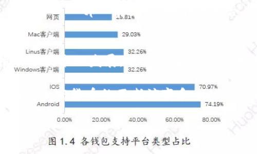 在中国，加密货币行业经历了多个阶段的发展，从早期的探索到如今相对成熟的技术和市场。虽然中国政府对加密货币交易和ICO（首次代币发行）采取了一些限制措施，但仍有一些企业在加密货币及相关技术领域内活跃。以下是一些在加密货币领域茁壮成长的中国企业。

### 1. 比特大陆（Bitmain）
比特大陆是一家成立于2013年的公司，总部位于北京，专注于比特币矿机的生产。作为最大的比特币矿机生产商之一，该公司在全球市场上占据了相当大的份额。比特大陆不仅提供硬件设备，还拥有自己的矿池服务，进一步促进了其在加密货币生态系统中的影响力。

### 2. 火币（Huobi）
火币成立于2013年，是中国最大的数字货币交易所之一，现已拓展至全球市场。火币提供各种加密货币的交易及相关金融产品，吸引众多投资者和用户。尽管遇到政策挑战，火币仍然创新，推出了多种金融服务与产品，成为加密货币领域的重要参与者。

### 3. 币安（Binance）
币安成立于2017年，虽然起初是创立于中国，但随即因政策原因迁至海外。币安以其丰富的交易对、低手费和多种加密货币的支持，迅速取得了市场领先地位。同时，币安还涉足区块链研究与投资，促进了加密货币领域的创新与发展。

### 4. OKEx
OKEx是一家数字资产交易所，成立于2014年。它提供现货交易、衍生品交易、挖矿和资产管理等多种金融服务。同样地，在面对政策压力的情况下，OKEx积极寻求国际化布局，不断扩展其市场和产品线。

### 5. 陶冶（ZB.com）
陶冶是另一家知名的加密货币交易所，成立于2013年。该平台在用户友好的界面与高效的交易系统方面获得了良好的口碑。陶冶也注重安全性，采取了一系列的保障措施，以保护用户的资产安全。

### 6. 蚂蚁集团（Ant Group）
虽然蚂蚁集团（前称阿里巴巴金融）并不是一家传统意义上的加密货币企业，但其在区块链技术上的投资和发展举措，也使其成为中国加密货币和区块链领域的重要角色。蚂蚁集团在金融科技领域的深厚积累，为其在加密货币的发展铺平了道路。

### 7. 幣信（Bixin）
據報導，幣信是一個專注於數字資產管理的公司，提供錢包服務、交易平臺及金融產品。隨著市場需求的增長，幣信也不斷擴展其服務範圍，是企業界的一個亮點。

### 8. 点牛科技（DianNiu）
点牛科技專注於利用區塊鏈技術進行金融服務的創新，旨在提高金融交易的透明度和安全性。這家公司不僅在加密貨幣行業內部發展支持，也在政策合規方面展現出了靈活性。

## 结语
尽管中国政府对加密货币实施了一定的监管政策，但以上企业在这一动态的行业中依然发挥着重要作用。它们不仅推动了技术的发展，也促进了市场的成熟。未来随着全球加密货币市场的不断演变，这些企业会面临更多的机遇和挑战。

需要注意的是，投资加密货币存在风险，潜在投资者在进入市场之前应做好充分的调研和准备，以便做出明智的决策。随着加密货币的不断演变和全球市场的发展，保持对行业动态的关注将是至关重要的。

希望本文能够为您提供关于中国加密货币企业的清晰概述，帮助您更好地了解这个快速发展的领域。