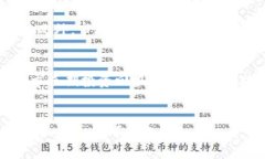 加密货币市值（Market Cap