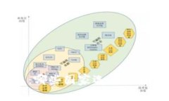 加密货币的禁忌：哪些国