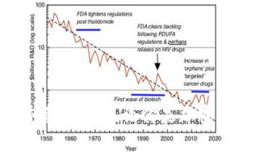 t p钱包USDT钱在哪里啊/t  
USDT, 钱包查询, 数字资产/guanjianci  

USDT是如何运作的？
USDT，即泰达币，是一种稳定币，旨在将其价值与法定货币，如美元，挂钩。每一枚USDT都以1:1的比例与美元相对应，这意味着在理想状态下，1个USDT应等于1美元。这种设计使得USDT在数字货币市场中相对稳定，因此，很多投资者和用户选择将其作为资金转移和交易的工具。

为什么选择T P钱包？
T P钱包是一个引入了多种便利功能的数字钱包平台，主要支持多种虚拟货币的存储和交换。选择T P钱包来管理你的USDT有几个原因。首先，T P钱包提供了用户友好的界面，方便你迅速访问你的资产。其次，它为安全性考虑，内置了多重保护措施，确保你的资金安全，甚至为新用户设定了一些便于上手的引导。

USDT的钱到底在哪里？
当你在T P钱包中存储USDT时，实际上是把这些数字货币保存在区块链网络上。这意味着每一笔交易都是在网络上经过多方确认的，因此USDT并不是以现金或纸币的形式存在。相反，它们是被记录在区块链上的数字记录。你可以随时通过T P钱包的界面查看余额，见证你的USDT如何在网络中安全地转移。

如何查找你的USDT余额？
为了查询你的USDT在T P钱包中的余额，你只需要按照以下步骤操作：
ol
    li打开T P钱包应用程序或网页。/li
    li登录你的账户，确保使用正确的身份证明信息。/li
    li一旦你进入主界面，导航至“资产”选项卡或类似的标签。/li
    li在这里，你会找到你的USDT余额以及其他数字资产的信息。如果你希望看到交易记录，可以进一步查看相关的历史交易数据。/li
/ol

如何转账USDT？
如果你想将USDT转账给其他用户或者交易平台，你需要进行简单的操作。[/p] 
ol
    li登录到你的T P钱包账户。/li
    li在“转账”或“发送”选项中选择USDT。/li
    li输入收款方的地址，确保地址输入无误。/li
    li填写转账金额。/li
    li确认所有信息无误后，按照提示完成转账。/li
/ol
请注意，在区块链上完成转账可能需要几分钟的时间，因为网络需要确认这笔交易。

可能遇到的问题及解决方案
在使用T P钱包管理USDT的过程中，用户可能会遇到各种问题。以下是一些常见问题以及相应的解决方法：

h4余额未即时更新/h4
有时，你可能会发现你的USDT余额未能及时更新。这可能是因为网络延迟或应用程序的问题。你可以尝试刷新页面或重新登录，若问题依然存在，可以等待几分钟后再查看。

h4转账失败/h4
如果你在转账过程中遇到失败的情况，首先检查你输入的收款地址是否正确，并确保你的USDT余额足够覆盖转账金额和手续费。如果问题不断，请联系T P钱包的客服支持。

h4账户安全是否有保障？/h4
T P钱包对于账户安全设计了多重保护机制，例如双因素认证、加密存储等，确保用户的资产安全。但用户也应定期更新密码，避免使用简单或常见的密码，确保账户安全。

使用T P钱包的优势
除了上述基本功能外，T P钱包还提供诸多额外的优势：
ul
    li实时市场动态：用户可以在钱包内查看最新的市场行情，帮助他们作出更加明智的投资决策。/li
    li便捷的多币种支持：除了USDT，T P钱包同时支持多种热门数字资产，用户可以在一个平台上进行多项操作。/li
    li社交功能：一些用户还可以通过钱包中的社交功能与其他投资者进行信息分享与交流。/li
/ul

结语
T P钱包作为一个便捷且功能强大的数字钱包，帮助用户轻松管理和转移他们的USDT。在这种高度数字化的时代，理解你的数字资产是通向金融自由的重要一步。无论你是加密货币的新手，还是有经验的投资者，准确了解你的资产位置、余额及各种操作技巧，都是至关重要的。希望本文为你的USDT管理之旅提供一些有用的指导。”