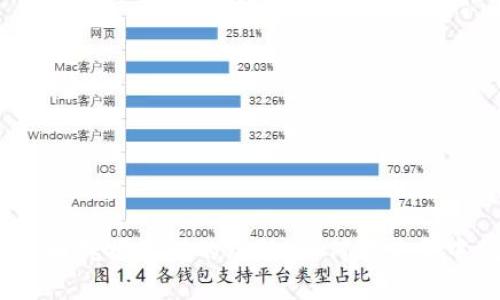 破解加密货币挖掘管理的难题：如何在竞争中脱颖而出？