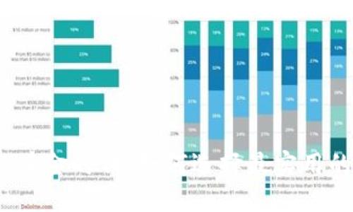加密货币的黄金时代：如何选择最实用的数字货币？