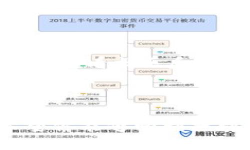 在区块链世界中，了解如何查询一个代币的合约地址是每个数字货币爱好者的基本技能。对于TP钱包中的合约地址的查询，很多用户可能会感到困惑。在本文中，我们将逐步介绍如何找到TP钱包合约地址的方法，同时确保你掌握所有相关信息。

什么是合约地址？
在区块链中，合约地址是智能合约在网络上的唯一标识符。所有的代币交易、资产验证和去中心化应用（DApp）操作都通过这些合约地址进行。当你想要确认某个代币的真伪、获取更多技术信息或了解如何将其添加到你的钱包时，合约地址都是必不可少的。

如何通过区块链浏览器查询合约地址？
最直接的找到某个代币合约地址的方法是使用区块链浏览器。以以太坊网络为例，Etherscan是一个非常流行的工具。以下是具体操作步骤：
ul
    li打开Etherscan官网。/li
    li在搜索栏内输入代币名称或其交易对。/li
    li找到对应代币后，点击进入代币详情页。/li
    li在页面上，你能看到“Contract Address”字样，旁边就是这个代币的合约地址。/li
/ul

TP钱包怎样找合约地址？
如果你是TP钱包的用户，直接在钱包内也可以查询合约地址，具体步骤如下：
ul
    li打开TP钱包，选择“代币”选项。/li
    li在列表中找到你想查询的代币，点击它以查看详细信息。/li
    li在代币的详细信息页面，通常会列出合约地址以及其他有关该代币的信息。/li
/ul

使用社交媒体和社区获取信息
有时候，区块链浏览器可能没有你需要的信息，这时候社交媒体和相关社区就显得尤为重要。以下是一些常用的平台：
ul
    listrongTwitter：/strong许多项目方会在Twitter上发布最新消息，包括合约地址的更新。/li
    listrongTelegram：/strong加入项目方的官方群组，可以获取第一手的信息，并有机会向社区成员询问。/li
    listrongReddit：/strong搜索与代币相关的帖子，通常有用户分享合约地址或讨论其用途。/li
/ul

合约地址的真实性验证
一旦你获得了合约地址，一定要进行真实性验证。市场上充斥着假冒的代币和合约，这可能会导致你的损失。以下是一些检查合约真实性的方法：
ul
    li在多个区块链浏览器上进行交叉验证，确保合约地址一致。/li
    li访问项目的官方网站，查找官方发布的合约地址。/li
    li在技术社区中发帖咨询，得到来自实际交易者的反馈。/li
/ul

常见问题解答
在查询TP钱包合约地址的过程中，用户会遇到一些常见的问题。以下是这些问题的汇总及解答：
ul
    listrong合约地址是什么？/strong合约地址是每个智能合约在区块链上的唯一标识符，上面存储了代币的相关数据。/li
    listrong我该如何确保合约地址的安全性？/strong通过可信的区块链浏览器和官方渠道验证合约地址，有时也可以查看社区反馈。/li
    listrong如果合约地址无法找到怎么办？/strong尝试在其他区块链浏览器上进行搜索，或在社交媒体平台询问社区。/li
/ul

了解如何查询TP钱包的合约地址对每位用户来说都至关重要，这是管理和保护你的数字资产的第一步。通过本指南，希望你能够顺利找到所需的信息，并实现更安全的交易体验。
