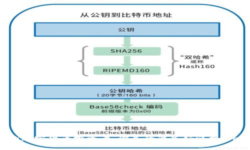 遇到迷茫的加密货币投资者，你真的准备好迎接Plan B了吗？