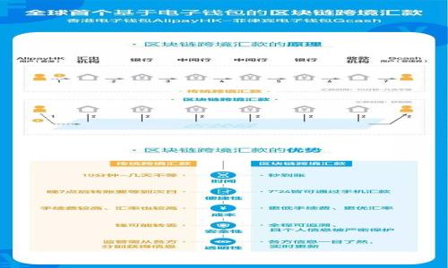 为什么加密货币将改变你的外卖体验？