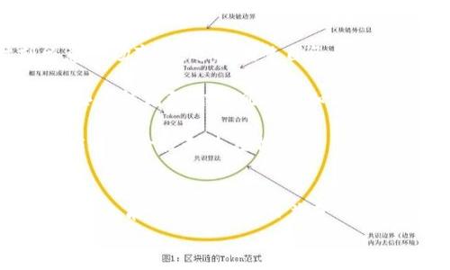 思考一个能解决用户问题的优秀  
  揭露虚拟加密货币骗局：为何聪明人也会陷入陷阱？/    
 guanjianci 虚拟货币, 骗局, 投资风险/ guanjianci 

引言：虚拟货币的浮华与隐秘  
在这个数字化迅速发展的时代，虚拟货币似乎成为人人追捧的热门话题。人们对加密货币的投资热情如火如荼，背后却隐藏着诸多阴暗的陷阱。无论是那些经验丰富的投资者，还是刚刚步入虚拟货币世界的新人，都可能在不知不觉间落入骗局的圈套。我们将仔细探讨虚拟加密货币骗局的套路，从其基本特征到具体案例，为你揭开其背后的真相。

第一部分：虚拟加密货币的兴起与骗局的兴盛  
加密货币的兴起始于比特币的诞生。随着区块链技术的发展，各种各样的虚拟货币如雨后春笋般冒出，市场活跃度大幅提升。数字货币的高回报吸引了投资者的目光，然而，由于其匿名性和去中心化的特性，也悄然滋生了各种骗局。  
在过去的几年中，全球范围内出现了大量涉及虚拟货币的诈骗案。其中最常见的骗局包括庞氏骗局、虚假投资项目、诱人的预售和欺诈性交易所。这些骗局充分利用了投资者对高收益的渴望以及对新技术的无知。

第二部分：常见的虚拟加密货币骗局类型  
h41. 庞氏骗局/h4  
庞氏骗局一向是金融诈骗中最为经典的一种。在虚拟货币领域，庞氏骗局通常以高额回报为诱饵，吸引投资者投入资金。早期投资者通过后续投资者的资金获得回报，而等到资金链断裂时，最后加入的投资者则面临血本无归的风险。  
例如，某些平台声称会使用投资者的资金进行炒币，承诺月收益高达百分之几十，从而吸引大量资金投入。然而，这些平台通常没有真实的交易数据，最终变得形同虚设。

h42. 虚假ICO（首次代币发行）/h4  
ICO是项目团队通过区块链发行代币筹集资金的一种方式。很大一部分ICO项目实际上并没有实际的产品或技术支持，仅仅是一个空壳。在这种情况下，投资者的资金往往会被项目方卷走。  
一些虚假ICO通过精美的宣传页面和夸大的项目愿景来吸引投资者。项目进展缓慢或干脆停滞，最终投资者不仅无法获得所承诺的回报，连初始投资也是血本无归。

h43. 虚假交易所/h4  
随着虚拟货币交易需求的上升，越来越多的交易所应运而生。然而，有些平台并没有正规运营，甚至是完全不合法的。这些虚假交易所通常通过低手续费或高杠杆交易来吸引用户，利用其信任将资金套走。  
用户在类似的平台上注册后，可能会看到虚高的资产余额，但在试图提现时却发现系统故障，甚至直接无法登录账户，这给人带来无比的绝望和愤怒。  

第三部分：识别虚拟加密货币骗局的技巧  
尽管骗局层出不穷，但有些识别技巧可以帮助投资者避开陷阱。以下是一些有效的识别方式：  
h41. 验证项目真实性/h4  
在参与任何投资之前，务必对项目进行全面的背景调查。查看团队成员及其过往经验，确认是否有相关的行业资质和声誉。同时，多参考来自不同渠道的评价与反馈。  
h42. 严谨看待收益承诺/h4  
如果某个项目声称能提供远超市场水平的回报，如“月收益30%”这样的承诺，务必保持高度警惕。投资者应明白，过于理想化的收益往往存在极大的风险，甚至与骗局紧密相连。  
h43. 警惕诱人的促销活动/h4  
疯狂的促销活动，如“限时打折”、“推荐好友奖励”等，往往是骗子用来吸引用户的方法。保持冷静，理性判断背后的真实意图。  

第四部分：成功案例与受害者的教训  
在虚拟货币骗局中，许多人因为轻信不实的宣传而导致巨额财产损失。例如，一名投资者在一次虚假代币发行中投入了数万元，结果不仅一分钱未得到，反而还承担了不必要的心理负担和焦虑。  
通过分析这些受害者的经历，我们发现，不少人并没有提前做好充分的准备，而是心急如焚地投入资金。有人甚至因为朋友的推荐而跟风投资，缺乏自身的独立判断，最终导致身陷骗局。  

第五部分：保护自己：建立有效的投资策略  
为了避免不必要的损失，建立有效的投资策略至关重要。以下几点建议希望能帮助到你：  
h41. 分散投资/h4  
不要将所有的资金投入到单一的虚拟货币项目或平台。分散投资可以降低风险，即便其中一项出现问题，整体损失也能控制在一个合理范围内。此外，时刻留意市场变化，适时调整自己的投资组合。  
h42. 学习与交流/h4  
主动学习虚拟货币相关的知识，与其他投资者进行交流，可以帮助你获取更多的信息与见解。参与相关的社群，例如交易所的社群讨论、技术分析的论坛等，这些都能增强你的风险感知能力。  
h43. 建立风险意识/h4  
理性看待投资的风险，切忌盲目跟风。在决策时，务必保持头脑清醒。如发现潜在的风险信号，应果断退出。在任何情况下，投资不应完全以“赚钱”为目标，而更应将风险控制放在首位。  

结论：获取收益的同时敢于思考  
虚拟加密货币的世界充满了可能性，同时也布满了荆棘。面对如此复杂多变的市场和层出不穷的诈骗手段，知晓这些套路并深刻理解风险尤为重要。希望上述信息能够帮助你在日益变化的金融世界中保持警觉，从而保护好自己的资产安全。  
记住，投资不仅仅是追逐利润，更是对风险的深刻理解与管理。唯有如此，才能在虚拟货币的舞台上，自信而从容地迈向未来。