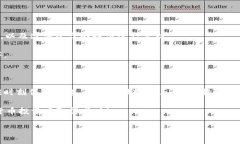 火币如何将狗狗币提取到