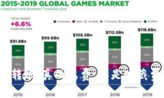 TP钱包互转账：真的免费，