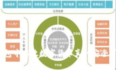 在TP钱包中存放数字货币真