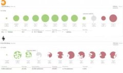   加密货币崩盘？这是否是