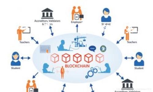 TP钱包电脑版操作指南：轻松掌握数字资产管理

随着区块链技术的发展，数字资产的管理和交易越来越受到人们的关注。TP钱包作为一款功能强大的钱包软件，以其用户友好的界面和强大的安全特点，吸引了无数用户的青睐。那么，如何在电脑版上操作TP钱包呢？本文将详细讲述TP钱包电脑版的操作步骤，让你轻松掌握数字资产的管理艺术。

第一步：下载与安装TP钱包电脑版

首先，你需要前往TP钱包的官方网站或者可信赖的下载平台，找到电脑版的安装包。确保下载的是最新版本，以获取最新的功能和安全性。

下载完成后，双击安装包进行安装。安装过程应按照提示进行，选择合适的安装路径和设置。安装完成后，你可以在桌面上找到TP钱包的图标。

第二步：创建或导入钱包

打开TP钱包后，你将看到一个欢迎界面。对于新用户，可以选择“创建钱包”。创建钱包时，系统会生成一组助记词，请务必妥善保存这些助记词，因为它是你找回钱包的唯一凭证。如果你已拥有TP钱包的助记词，可以选择“导入钱包”，根据提示输入助记词来恢复钱包。

第三步：设置交易密码

在创建或导入钱包后，系统将要求你设置一个交易密码。这个密码将用于每次交易确认，确保你的资产安全。请选一个你能记住但又不容易被他人猜到的密码。

第四步：界面与功能导航

TP钱包的界面设计，主要功能包括资产管理、交易记录、DApp浏览、市场行情等。用户可以轻松找到所需的功能。你可以在首页看到当前的资产总览，包括各类数字货币的数量及其实时行情。

第五步：管理数字资产

在资产管理页面，你可以查看所有持有的数字资产。通过点击每种资产，你可以找到更详细的信息，如当前价格、涨跌幅等。如果你想增加或减少某种资产，可以通过“充值”或“提现”功能来实现。

第六步：如何进行交易

在进行交易时，你可以选择“交易”选项。输入你想交易的资产数量和目标资产类型，系统会显示当前的交易汇率。确认无误后，输入交易密码即可完成交易。TP钱包会自动记录你的交易记录。

第七步：探索DApp与社区

TP钱包还支持多种去中心化应用（DApp），你可以通过DApp浏览器来探索不同的项目。无论是游戏、金融应用还是NFT市场，你都可以在这里找到各种各样的数字资产应用。加入社区，与其他用户进行交流，这样你不仅可以获取更多的行业资讯，还能够扩展你的投资视野。

第八步：安全性与隐私保护

TP钱包注重用户的安全与隐私。在使用过程中，请确保你的设备是安全的，避免在公共网络环境下进行敏感操作。此外，定期更新密码和备份助记词也是保护你资产的重要措施。

总结与展望

通过以上步骤，你应该能够顺利使用TP钱包电脑版来管理你的数字资产。不论你是新手还是经验丰富的用户，掌握TP钱包的使用方法都能让你的数字资产管理更加高效和安全。在未来，随着区块链技术的不断发展，数字资产的管理方式可能会不断演变，而TP钱包将始终努力为用户提供更好的服务和体验。

  

在这个日渐数字化的时代，学会如何使用TP钱包并不只是一个技能，它更是一种对未来的投入。希望你能在资产管理的道路上越走越远，拥有一个美好而富有的未来。

TP钱包, 数字资产, 区块链/guanjianci
挑战传统资产管理：学会使用TP钱包电脑版，轻松管理你的数字财富！