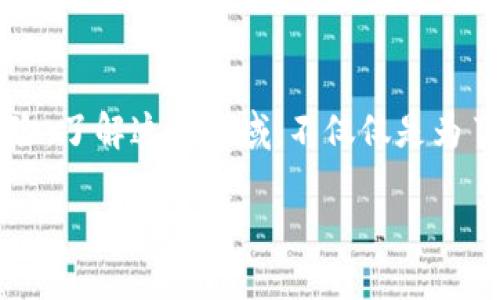 jiaotiRSA加密货币：你真的了解它的潜力吗？/jiaoti
RSA,加密货币,区块链/guanjianci

引言：加密货币的新前沿
随着科技的迅猛发展，加密货币已经成为了投资和金融创新的热门话题。然而，许多人对于加密货币的具体机制以及其中的风险和机遇依旧存在许多疑惑。在这个充满机遇和挑战的领域中，“RSA加密货币”作为一种新兴的货币形式，正在悄然崭露头角。你是否曾停下来想过，它的潜力究竟有多大？让我们一起深入探讨，揭开RSA加密货币的神秘面纱。

什么是RSA加密货币？
RSA加密货币是基于RSA算法的一种数字货币，其核心技术与传统的加密货币相比，采用了更为复杂的公开密钥加密方法。RSA（Rivest-Shamir-Adleman）算法于1977年首次提出，是最早的公钥密码系统之一。它的安全性依赖于大数分解的困难性，使得它在加密通信和数字签名中得到了广泛应用。虽然我们通常将RSA与信息安全联系在一起，但它与加密货币结合，开启了全新的财务生态。

RSA加密货币的优势
RSA加密货币的优势在于其技术的独特性和安全性。相较于其他加密货币，它利用RSA算法来确保交易的安全和匿名性。以下是一些具体的优势：

ul
  listrong安全性：/strong利用复杂的数学算法，RSA加密货币能够有效抵御各种攻击方式，确保用户的资产安全。/li
  listrong隐私保护：/strong与某些加密货币相比，RSA能够提供更高水平的隐私保护，从而在保护用户信息的同时，维护交易的透明度。/li
  listrong易于扩展：/strong借助于区块链技术，RSA加密货币可以轻松地适应新的应用场景和需求，具备极大的灵活性。/li
/ul

RSA加密货币的运作机制
要理解RSA加密货币的运作方式，我们需要先了解RSA算法本身。RSA算法的核心在于数学上的一对密钥：公钥和私钥。公钥用于加密数据，而私钥则用于解密数据。这种机制在数字货币的交易中扮演着至关重要的角色。

在RSA加密货币中，每个用户都拥有一对密钥。用户在发起交易时，会使用接收方的公钥对交易信息进行加密，同时用自己的私钥进行签名以证明交易的发起者身份。交易完成后，接收方使用自己的私钥解密该交易，从而确保交易的安全性与真实性。

如何获取RSA加密货币
与许多其他加密货币一样，获取RSA加密货币通常可以通过两种主要方式：交易所购买和挖矿。

ul
  listrong交易所购买：/strong用户可以在各种加密货币交易所中创建账户，通过法币或其他加密货币来购买RSA加密货币。这种方式迅速而直接，但需注意选择可靠的交易平台，确保交易安全。/li
  listrong挖矿：/strong在一些基于区块链的网络中，用户可以通过挖矿方式获取RSA加密货币。尽管挖矿需要一定的技术背景和设备投资，但是它是获取新币的一种潜在方式。/li
/ul

RSA加密货币的挑战与风险
尽管RSA加密货币具备许多优势，但也不是没有挑战与风险。首先，加密货币行业本身存在价格波动性大的特点，RSA加密货币也免不了。因此，投资者需要准备好面对市场的不确定性。

其次，技术上的复杂性可能会让普通用户感到困惑。例如，如何安全地存储和管理密钥、如何防范网络攻击等，这些都是用户必须面对的挑战。此外，监管政策的不确定性可能会对RSA加密货币的未来发展产生影响。

RSA加密货币的未来展望
展望未来，RSA加密货币或许会在多个领域展现出应用潜力。隐私保护、在线支付、供应链管理等都可能成为RSA加密货币的应用场景。随着越来越多的企业和机构开始关注以区块链为基础的解决方案，RSA加密货币在传统金融系统之外的经济中，或许会扮演越来越重要的角色。

无论如何，对于希望深入了解RSA加密货币的人来说，保持学习与探索的态度是非常重要的。跟上技术的发展，理解市场动向，才能在这个瞬息万变的领域中立于不败之地。

结语：挑战与机遇并存
无疑，RSA加密货币为我们打开了一个全新的世界。它的技术基础和隐私保护优势，让它在各种数字货币中独树一帜。然而，面对机遇的同时，我们也必须清醒认识到其中的挑战和风险。了解这一领域，不仅仅是为了抓住投资机会，更是为了保护自己的财务安全和信息安全。

你准备好迎接RSA加密货币带来的挑战与机遇了吗？让我们一起探索这场加密货币革命，抓住属于未来的每一个可能！