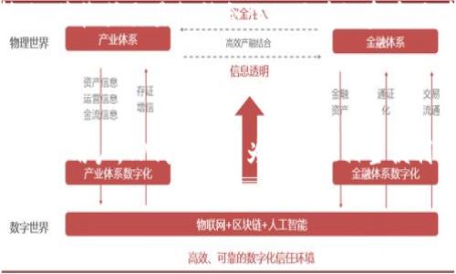 在苹果手机上下载TP钱包（TokenPocket Wallet）其实非常简单，但有时候可能会因为某些原因而遇到困惑。为了帮助你顺利下载、安装并使用TP钱包，我将详细阐述整个过程，以及一些相关的建议和技巧。希望能为你提供全面的指导。

什么是TP钱包？

TP钱包是一款多链数字资产钱包，它支持多种区块链，拥有去中心化的特性，用户可以安全地存储、管理和交易数字资产。由于其优秀的安全性和多功能性，TP钱包逐渐在加密货币投资者中赢得了越来越高的用户评价。

第一步：准备工作

在你开始下载TP钱包之前，确保你的苹果手机已经连接到互联网。无论是通过Wi-Fi还是蜂窝移动网络，稳定的网络连接都是下载应用的前提。此外，请确认你的手机系统版本，确保它为iOS较新的版本，以兼容TP钱包的功能。

第二步：访问App Store

现在，让我们准备下载TP钱包。首先，打开你的苹果手机上的App Store。你可以在手机主屏幕上找到App Store的图标，通常是蓝色的一个“A”字样。

第三步：搜索TP钱包

在App Store的底部，你会看到“搜索”选项。点击它，然后在搜索框中输入“TP钱包”或者“TokenPocket”。确保拼写正确，以便能找到这个应用。

第四步：下载与安装

搜索结果出来后，你很可能会看到TP钱包的图标。点击它，会进入应用的详细页面。你会看到“获取”或“下载”按钮，点击此按钮开始下载安装。根据你的网络速度，这个过程可能需要几分钟。

第五步：设置TP钱包账户

一旦应用下载并安装完成，点击“打开”来启动TP钱包。在第一次使用TP钱包时，它会引导你创建新账户或导入已有账户。如果你是新用户，建议选择创建新账户，并根据应用的提示完成必要的设置。

第六步：安全设置

为了保障你的数字资产安全，TP钱包会要求你设置一个安全密码。请务必选择一个复杂且不易被猜到的密码，并在安全的地方记录下来。此外，TP钱包也会提供一些安全措施，例如指纹识别或面容识别，建议你根据设备支持的功能进行设置。

第七步：熟悉界面与功能

TP钱包的界面相对友好，功能齐全。你可以看到各种版块，包括数字资产管理、DApp区块链应用、交易记录等。花一些时间熟悉不同功能，了解如何存储、转账、交易各种数字资产。

第八步：享受数字资产交易

现在你已经成功下载并设置好了TP钱包，就可以开始你的数字货币交易之旅了！你可以通过钱包转账、接收或交易各种合作的区块链资产。记得保持冷静，在交易前进行必要的市场研究和评估风险。

总结

通过上述步骤，你应该已经成功在苹果手机上下载并设置好TP钱包了。无论你是一个新手还是有经验的用户，TP钱包都能为你提供相当便利的数字资产管理体验。希望你在数字资产的世界中一路顺风，获得更多的成功和乐趣！

如何在苹果手机上顺利下载TP钱包？挑战你的数字资产管理技巧！