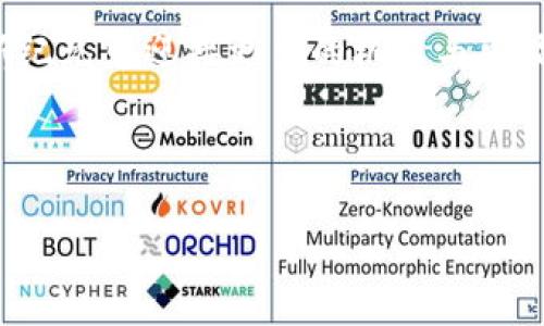   如何在金融世界中掌握加密货币，打破传统投资的桎梏！ / 
 guanjianci 加密货币, 投资, 金融 /guanjianci 

引言：传统金融的限制与加密货币的崛起
在当今的金融市场中，许多人都在寻找一种能够远离传统投资限制的方式。股票市场、房地产、债券等传统投资工具虽然稳健，但却常常让投资者倍感无力。加密货币的出现，无疑为这个寻求突破的市场投下了一颗重磅炸弹。它不仅打破了地域和时间的限制，还赋予了个人投资者更大的自由度和自主权。

加密货币的基本知识：从入门到精通
要想在这片辽阔的加密货币海洋中找到属于自己的航道，首先需要理解一些基本的概念。加密货币是一种基于区块链技术的数字货币，最著名的代表是比特币（Bitcoin）。它的最大特点是去中心化，意味着没有任何中央机构来控制或管理它。这种特性使得加密货币在理论上更具安全性和透明度。

除了比特币，目前市场上还有数千种不同的加密货币，如以太坊（Ethereum）、莱特币（Litecoin）以及Ripple等。这些加密货币各自有其独特的技术背景和应用场景，了解这些有助于你在投资时做出更有信息支持的决策。

为什么选择加密货币投资？
加密货币投资之所以吸引人，主要有几个原因。首先是其高风险高收益的特点。在市场波动剧烈的情况下，加密货币的价格可能在短时间内翻倍，甚至更多。然而，这种潜在的收益伴随着高风险，因此，投资者需要做好心理准备。

其次，加密货币的去中心化特性能够有效减轻单一机构的操控风险。与传统金融市场不同，加密货币市场的交易时间是不受限制的，让投资者可以随时进行交易。

市场分析与前景预测
近年来，加密货币市场经历了多次高潮与低谷，这种波动性不仅吸引了投机者的关注，也引起了主流金融机构的重视。根据一些行业分析师的预测，未来几年内，加密货币市场仍将有广阔的发展空间。随着技术的不断进步与普及，越来越多的传统企业开始接受加密货币作为支付方式，主流的金融机构也在逐渐融入这片新兴领域。

如何安全地投资加密货币？
尽管加密货币投资的前景光明，但安全性始终是投资者必须重视的问题。首先，选择可靠的交易所至关重要。许多大型交易所如Coinbase和Binance都提供了相对安全的交易服务，但投资者仍需做好风险评估、调查交易所的背景与安全措施。

此外，使用冷钱包（Cold Wallet）存储个人资产也非常重要。冷钱包相较于热钱包（Hot Wallet）能够有效提升资产的安全性，避免黑客攻击或系统漏洞的潜在威胁。

多样化你的投资组合
和传统投资一样，将投资分散到多个领域也是一种降低风险的有效策略。在加密货币中，投资者可以尝试不同类型的币种，包括稳定币（Stablecoin）、隐私币（Privacy Coin）等，帮助平衡风险与收益。

教育与社区参与的重要性
在加密货币市场，知识就是力量。参加各种线上和线下的研讨会、培训课程，以及加入不同的社区，都是提升自身水平的良好途径。许多成功的投资者通过与其他投资者的交流和知识分享，不断拓展自己的视野与投资眼光。

总结：勇敢抓住机遇
加密货币的世界充满了机遇与挑战，作为一名投资者，毫无疑问，你将面临着不断变化的市场环境。打破传统投资的桎梏，掌握新的投资工具将帮助你在金融市场中站稳脚跟。无论是在市场波动中追逐利润，还是在潜在的风险中保持冷静，关键在于你对加密货币的深入理解与安全投资的态度。信心与知识，是你在这片改革浪潮中立于不败之地的法宝。

最后，无论你是加密货币的初学者还是经验丰富的投资者，始终要保持开放的心态，随时准备接受新的挑战与学习的机会。只有不断适应变化，才能在这个金融新纪元中迎接更多的机遇与可能。

---

这个内容参考了加密货币的基本知识、投资方法以及市场趋势等，照顾了多种投资者的需求和背景。希望这样的转变能够给您所需的内容提供一些启发和参考！