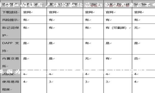   “忘记TP钱包密钥？看这里，轻松恢复你的加密资产！” / 
 guanjianci TP钱包, 密钥恢复, 加密资产 /guanjianci 

引言
在加密货币的世界中，安全和隐私始终是最重要的议题。就像一把钥匙，钱包的私钥是你访问和管理数字资产的唯一途径。然而，在快节奏的生活中，很多用户可能会因为各种原因忘记自己的TP钱包密钥。这种情况并非个例，许多币圈新手都曾面临这样的问题。那么，如果你发现自己无法进入钱包，该怎么办呢？本文将为你提供详细的解决方案，帮助你轻松找回通往数字财富的大门。

了解TP钱包和密钥的重要性
TP钱包是一个功能强大的数字资产管理工具，它支持多种区块链和加密货币，包括以太币、比特币等。每一个TP钱包都由一组密钥构成，其中包括公钥和私钥。公钥是你可以公开分享的地址，别的用户可以向你发送资产；而私钥则是访问和管理这些资产的秘密钥匙。一旦丢失私钥，你将失去对钱包中所有资产的控制权。因此，了解和妥善管理这些密钥是每位用户必须掌握的基本知识。

亲身经历：一个用户的迷失与找回
让我们来看看一个真实的案例。小明是一名加密货币爱好者，他在几个月前创建了自己的TP钱包，存入了一些以太币。然而，在一次旅行中，他把钱包备份的纸条丢失了。几天后他回到家中，却发现自己无法访问钱包。焦虑、不安逐渐填满了他，直到他得知了一些恢复密钥的方法。这个过程中，小明的经历展示了许多人在初入币圈时所遇到的困境，也反映了年青人在数字资产管理中的脆弱。

密钥恢复的准备工作
在尝试找回TP钱包的密钥之前，用户需要做好充分的准备。这不仅仅是简单地进行步骤操作，而是确保整个过程安全且有效。以下是一些重要的准备事项：
ul
    listrong确认身份：/strong确保你是密钥的真正拥有者。如果钱包中有大量资产，保障财产安全是第一位的。/li
    listrong清理环境：/strong在进行任何恢复操作时，确保没有个人信息泄露的隐患，避免在公共网络或不安全设备上操作。/li
    listrong备份数据：/strong收集你在使用TP钱包时可能保留的所有信息，包括备忘录、邮箱、聊天记录等，这些可能成为找回密钥的线索。/li
/ul

使用助记词恢复钱包
如果你在创建TP钱包时有记录助记词的习惯，这将是找回钱包的最佳途径。助记词通常由12或24个单词组成，这组单词可以帮助你恢复访问钱包。接下来是具体操作：
ol
    li打开TP钱包应用，选择“恢复钱包”选项。/li
    li按照提示逐一输入助记词，确保每个单词的拼写与原始备份一致。/li
    li确认无误后继续，系统会自动识别你的钱包并恢复访问权限。/li
/ol
这一步骤简单且安全，只要助记词没有丢失，用户一般能顺利恢复访问。

密码找回和技术支持
如果你没有助记词，但记得登录密码，部分TP钱包提供了通过密码重置的功能。用户可以向客服寻求帮助，通过提供相关身份信息来验证身份。在此过程中，用户需要耐心和准确，由于涉及资产安全，客服审核通常较为严格。

专业工具的使用
某些情况下，用户可能需要借助第三方专业工具来尝试找回密钥。这些工具一般由技术人员开发，但必须小心使用，需确保其可信度。使用这些工具时，应从官方网站下载，并仔细阅读用户评价和经验。切勿使用来历不明的软件，以免造成资产损失。

防患于未然：安全备份和管理原则
找回密钥的经历让我们认识到备份的重要性。在加密世界中，笔记本电脑的故障、手机的遗失都可能导致资产无法访问。因此，用户应当遵循以下原则：
ul
    listrong多重备份：/strong将密钥和助记词保存在多个安全地点，如家庭保险箱、银行保险柜等。/li
    listrong密码管理工具：/strong考虑使用密码管理器，方便且安全地记录各类密码和密钥。/li
    listrong定期检查：/strong定期回顾并更新备份，以确保信息的准确与完整。/li
/ul

总结与展望
在数字化时代，掌握TP钱包的使用与管理是一项现代必备技能。面对复杂多变的数字资产环境，用户需要学习如何保护自己的加密资产，尤其是私钥和助记词的管理。无论是因为遗忘还是其他原因导致无法访问钱包，始终有解决方案在等待。通过正确的操作和防备，你可以保证自己的加密资产安全，安心享受数字货币的未来。 

期待未来，用户在加密货币的管理过程中将更加成熟，我们共同迎接数字时代的无限可能性。