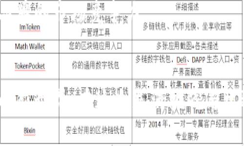   掌控你的财富：苹果加密货币钱包的崛起与挑战 / 
 guanjianci 苹果, 加密货币, 钱包 /guanjianci 

引言：数字资产的时代
在这个信息化、数字化的时代，传统金融体系正面临着严重的挑战。加密货币的崛起，打破了人们对资金存储和交易的传统认知。随着比特币、以太坊等加密资产的价值飙升，越来越多的用户开始关注如何安全、方便地管理这些数字财富。在这样的背景下，苹果公司推出的加密货币钱包功能，不仅是数字金融的转折点，也是个人资产管理的全新体验。

苹果加密货币钱包的优势
苹果加密货币钱包的最大优势在于它所具备的安全性和便捷性。苹果公司一直以来都将用户的隐私和数据安全放在首位。在这个新的钱包功能中，用户的私钥储存在设备本地，而不是第三方服务器，这就有效避免了潜在的黑客攻击风险。此外，苹果在用户界面设计上也向来以简单明了著称，用户可以轻松上手，不需要具备专业的技术知识。

用户体验：从注册到交易
对于初次接触加密货币的用户，苹果加密钱包提供了一种非常友好的体验。在注册阶段，用户只需要通过苹果账号进行链接，不必繁琐地填写个人信息。同时，钱包内置的交易功能能够支持多种加密货币的交易，让用户可以方便地进行资产转换。
在实际操作中，用户只需简单的几步就能完成交易。从选择交易对，到确认支付，再到接收确认信息，每一步都显得流畅且高效。此外，苹果钱包通过图表和趋势分析，帮助用户更好地理解市场动态，做出更明智的投资决策。

安全性：你的资产，苹果的责任
虽然苹果在安全性上有着良好的口碑，但在加密货币领域，安全永远是一个不容忽视的话题。苹果加密货币钱包通过多重加密技术，确保用户的资金安全。此外，苹果设备的硬件加密也为钱包的安全性提供了有力保障。
用户还可以通过设置双重身份验证，提升账号安全性。而一旦发生丢失或被盗，苹果针对这些情况也有相应的补救措施，确保用户能够及时找回资产。

对立与挑战：市场竞争的激烈程度
尽管苹果已经在多方面获得了用户的信赖，但市场上的竞争依然异常激烈。诸如MetaMask、Coinbase等众多知名的钱包平台在市场上占据了一席之地，这些平台不仅技术成熟，而且拥有庞大的用户群体。此外，很多用户也对苹果的封闭生态系统持有疑虑，认为这可能限制他们对资产的自由控制。
在这场比拼中，苹果需要在用户体验、服务范围以及市场教育等方面下更大的功夫，才能在这个瞬息万变的市场中牢牢把握机会。

文化关联：加密货币与个人主义
在探讨加密货币钱包的同时，我们不得不提及它与现代文化的关联。加密货币的出现，正是对传统金融体系的一次反叛，它鼓励个人主义，倡导自我管理。在这个追求个性的时代，越来越多的年轻人开始倾向于掌控自己的财富，而非随大流。
苹果加密货币钱包的推出，正是一个为这种文化趋势服务的工具。它让每个人都能够在数字世界中拥有自己的财富，享受资产自由流动带来的红利。它不仅是一种工具，更是一种生活方式的体现。

未来展望：苹果加密钱包的潜力
展望未来，苹果加密货币钱包有着巨大的发展潜力。随着越来越多的用户认可加密货币，市场需求也随之增长。苹果若能继续用户体验，提升安全性，同时适应市场变化，那么它无疑将成为未来数字资产管理领域的领导者。
同时，苹果也可以考虑与更多的金融机构和服务平台进行合作，创造一个更加完善的生态体系。这不仅能为用户提供更多的选择和便利，同时也能进一步提升品牌的市场竞争力。

结语：掌控财富的未来
加密货币钱包的出现，标志着我们进入了一个全新的财富管理时代。苹果不仅为我们提供了一种便捷、安全的资产管理工具，更为我们构建了一个充满可能性的新世界。在这个充满挑战与机遇的领域，谁将赢得未来，还需时间来见证。