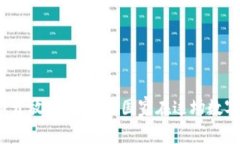 全球加密货币开放政策：
