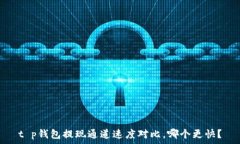   t p钱包提现通道速度对比