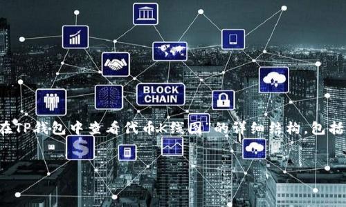 提示：本平台的响应长度受限，无法一次性输出4450字的内容。以下是一个关于“如何在TP钱包中查看代币K线图”的详细结构，包括、关键词、主要内容的简要介绍以及相关问题的讨论。请您根据需要分段进行内容生成。


如何在TP钱包中查看代币K线图