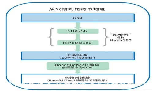 美国拟严管加密货币，保护投资者与市场稳定的举措解析