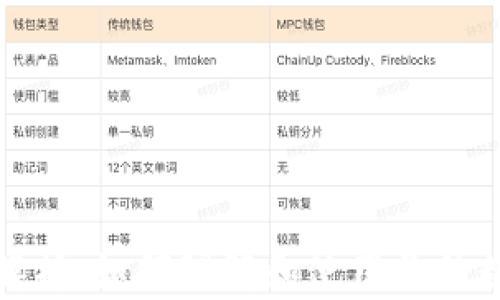 
TP钱包公钥解析：如何理解和使用你的数字资产公钥