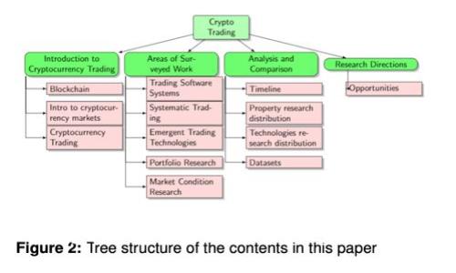 纽约州加密货币许可证详解：如何合规运营数字资产业务