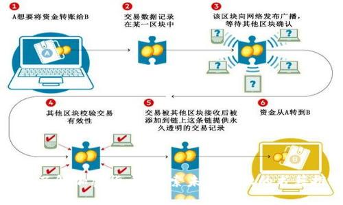 深入了解加密货币：探索未来金融的书籍推荐