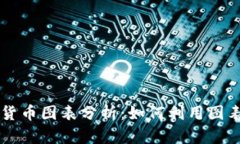 深入解析加密货币图表分析：如何利用图表提升